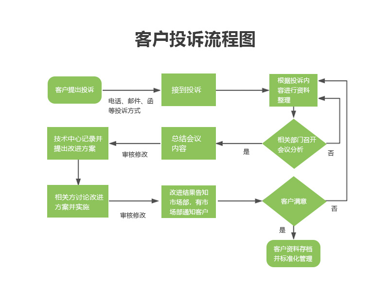胜游亚洲·(中国区)官方网站