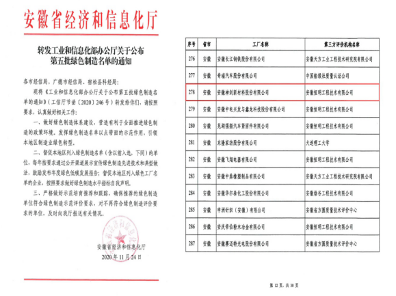 公司荣获“国度级绿色工厂”荣誉称号